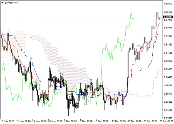 EURGBP