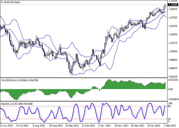 EURUSD