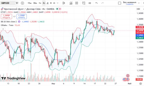 ������ ��: 📈 ������ GBPUSD ��������� �4