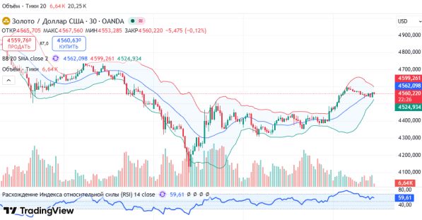 osobye ru: ГРАФИК XAUUSD