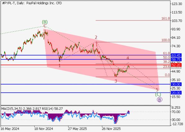 ������ ��: ������ ����� PayPal ������� ��������� (D1)