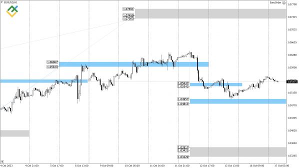 LiteFinance:   US Crude, XAUUSD  EURUSD   (17  2023)