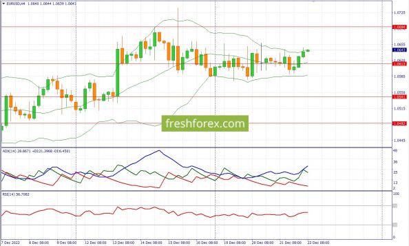 EURUSD