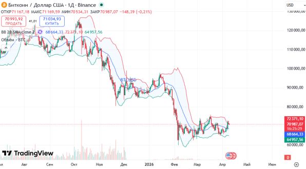 ������ ��: ������ BTCUSD