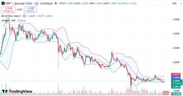 ������ XRPUSD