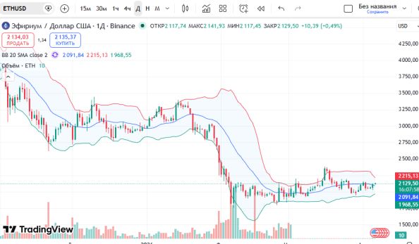 ������ ��: ������ ETHUSD: ������� ���������