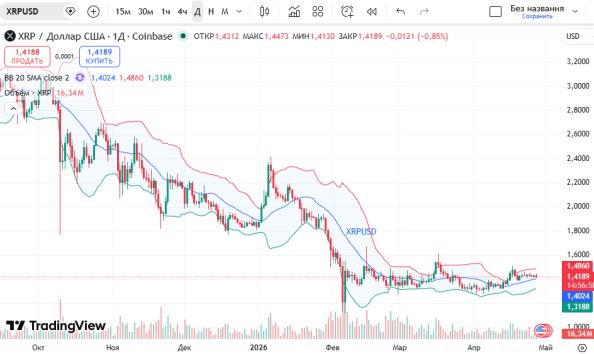 ������ ��: 📈 ������ ���� (XRP/USD)