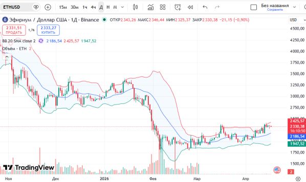 ������ ��: ������ ������� ������ �� ������� 17 ������