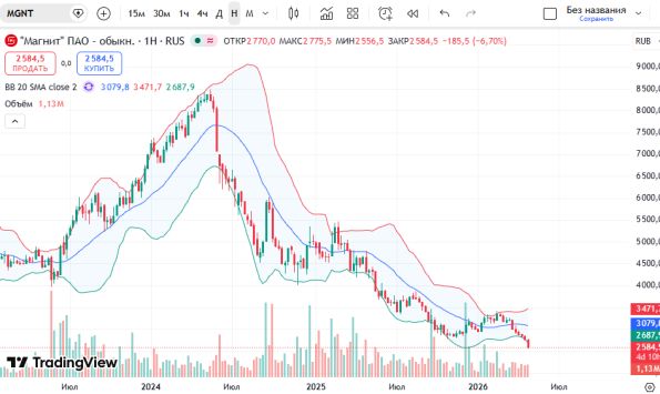 ������ ��: ������ ����� ������ (MGNT) ��������� ��������� (W1)