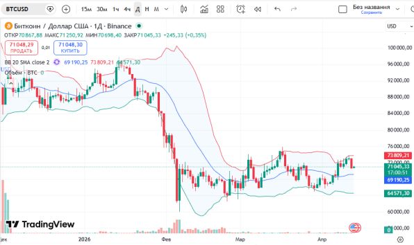 ������ ��: ������ BTCUSD