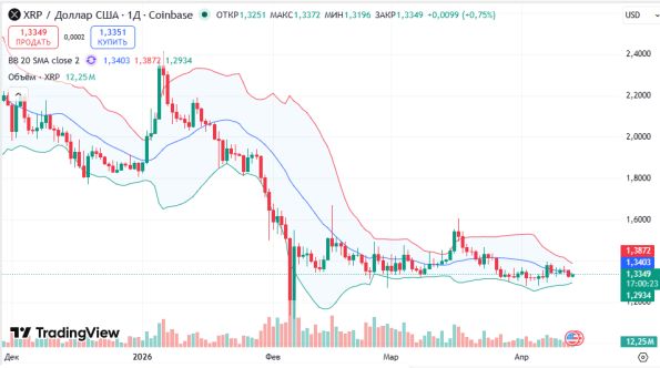 ������ ��: ������ XRPUSD