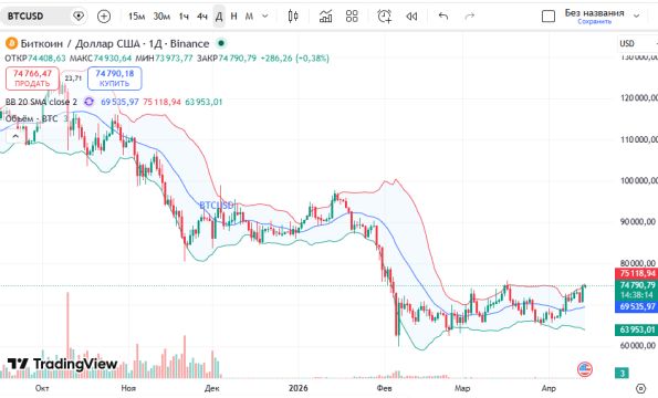 ������ �� ������ ��������