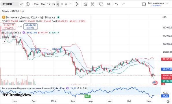 График BTCUSD, дневной таймфрейм (D1)