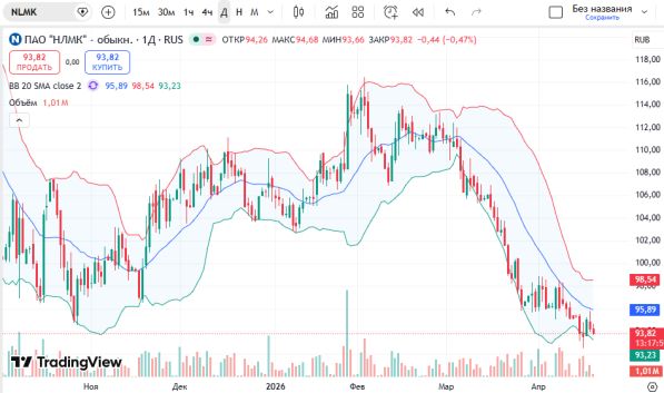 ������ �� ������ ����� ����