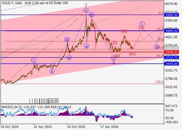 ������ XAUUSD ������� ��������� D1 � 09.10.2026