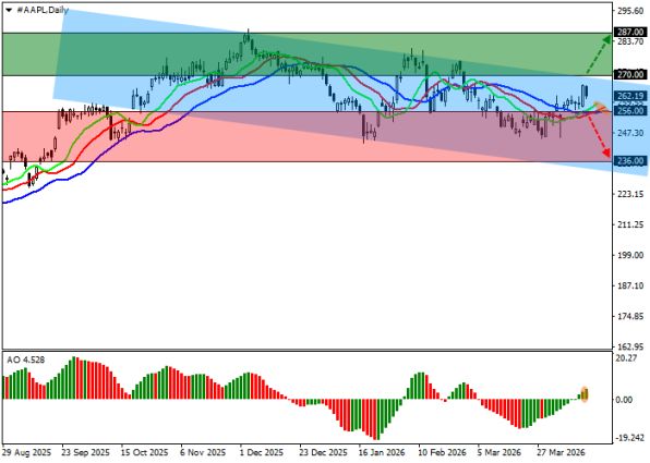 ������ ��: ������ ����� Apple Inc 17 ������