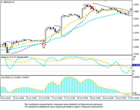 ������ ��������� �������� � ���� 5 �����������