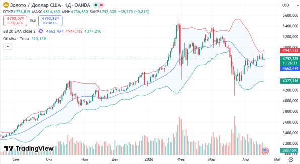 ������ ������