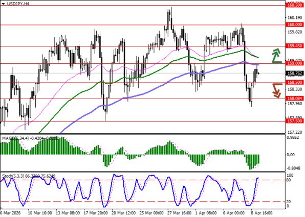 ������ ��: ������ USD/JPY