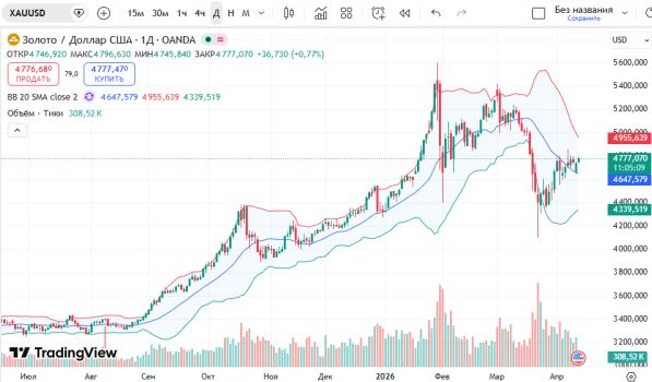 ������ ��: ������ �� ������ �� �������