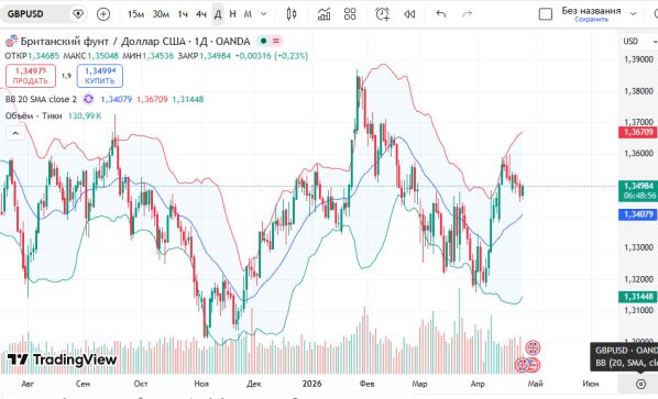 ��������: 📈 ������ GBPUSD ������� ���������