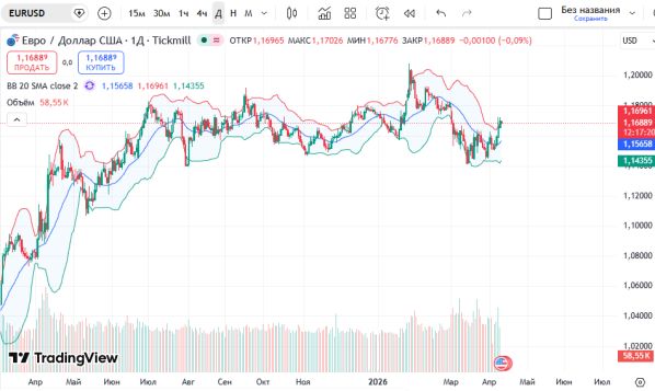 ������ EURUSD: ������� ���������