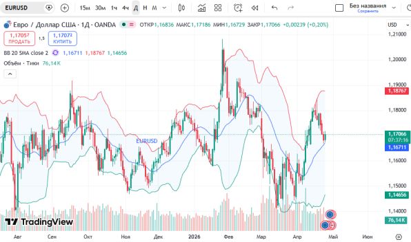 📈 ������ EURUSD ������� ��
