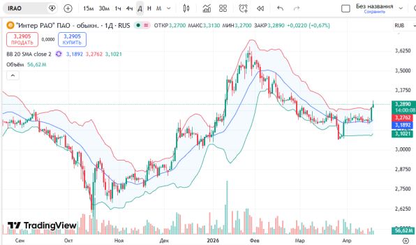 ������ ��: ������ ����� ����� ���