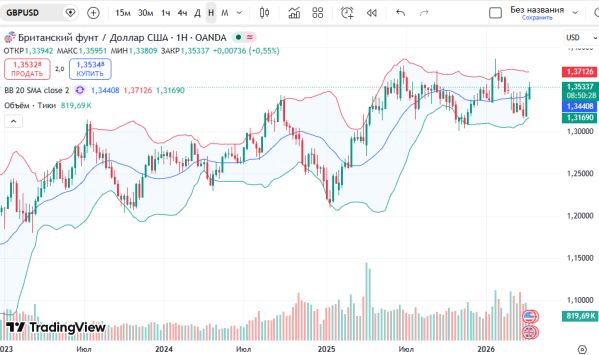 ������ GBPUSD ���������