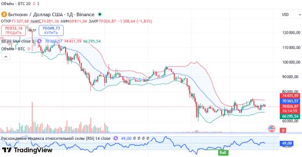 ������ ��: ������ BTCUSD 
