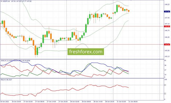  USDJPY 31.10.2022