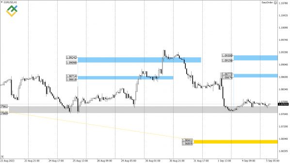 LiteFinance:   US Crude, XAUUSD  EURUSD   (5  2023)