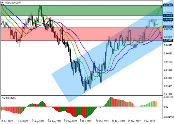 audusd