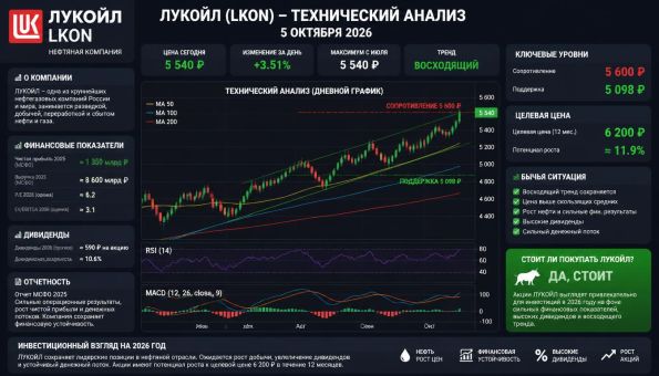 ����� ������ � ����������� ������ 05.10.2026 (��)