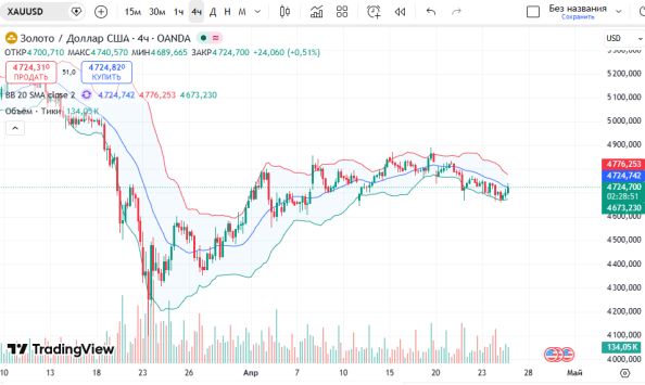 Jcj,stHe^ 📈 ������ ������ XAUUSD �� H4
