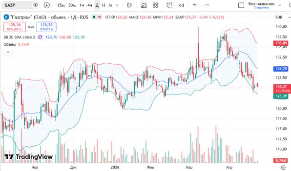 ������ ��: ������ ����� �������