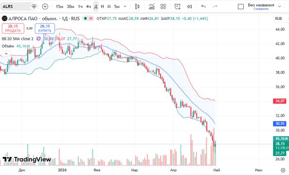 ������ ��: ������ ����� ������ (ALRS) � ������� ��������� (D1)