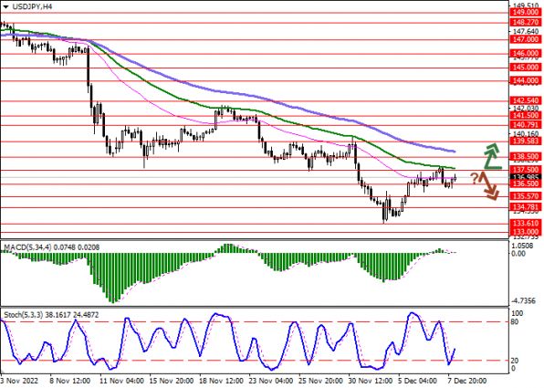 USDJPY H4