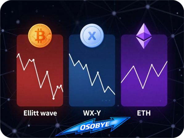 Криптовалюты: волновой анализ BTC, XRP, ETH