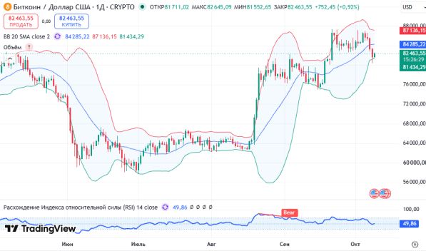 ������ BTCUSD ������� ��������� D1 � 09.10.2026