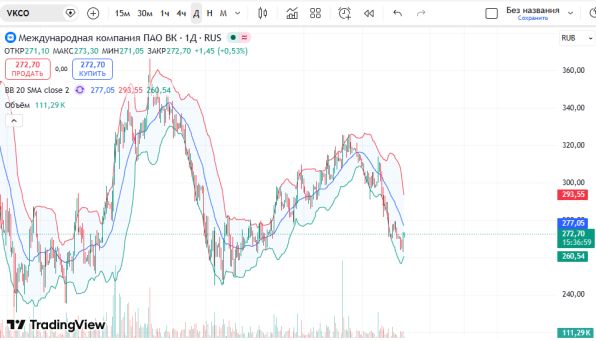 ������ ����� VKCO: ������� ���������