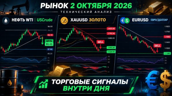 ����� ������ EURUSD � ������� ������ ��� 02.10.2026