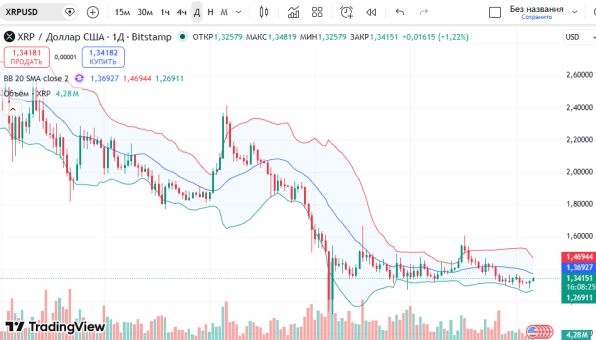 ������ XRPUSD