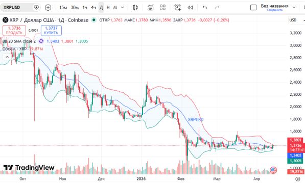 ������ ��: ������ ����