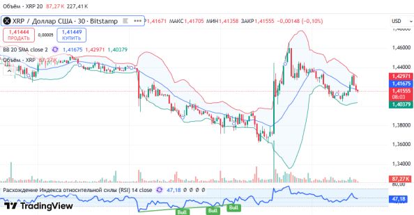 ������ XRPUSD