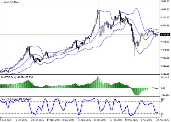 ������ ��: 📈 ������ ������ ������� ��������� (D1)