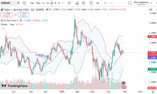 ������ ��: ������ ���� � ������� ������� ��������� (D1) 29 ������