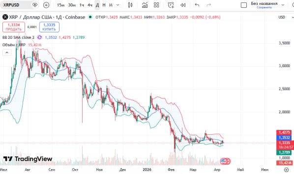 ������ ��: ������ XRPUSD