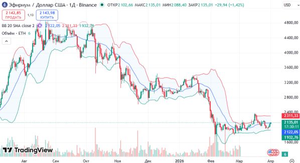 ������ ETHUSD