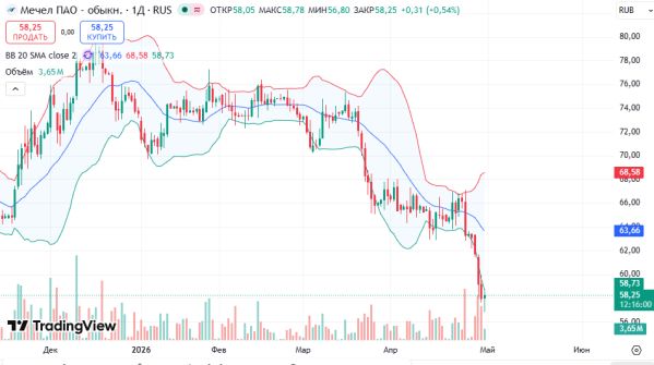������ ��: ������ ����� ����� (MTLR) � ������� ��������� (D1)